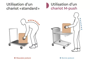 Chariot M-Push - Adopter une bonne posture pour charger et décharger objets